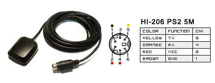 SiRF StarIII Haicom HI-204-USB Mini size Waterproof GPS Mouse 